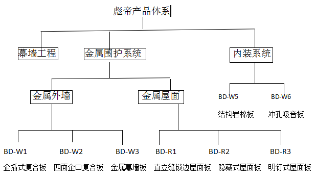 产品体系.png